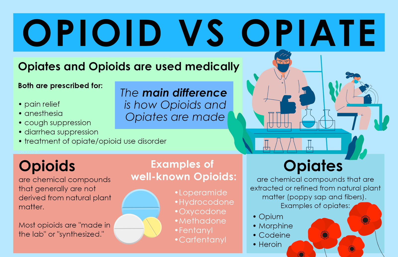 Opioid pain medication safety